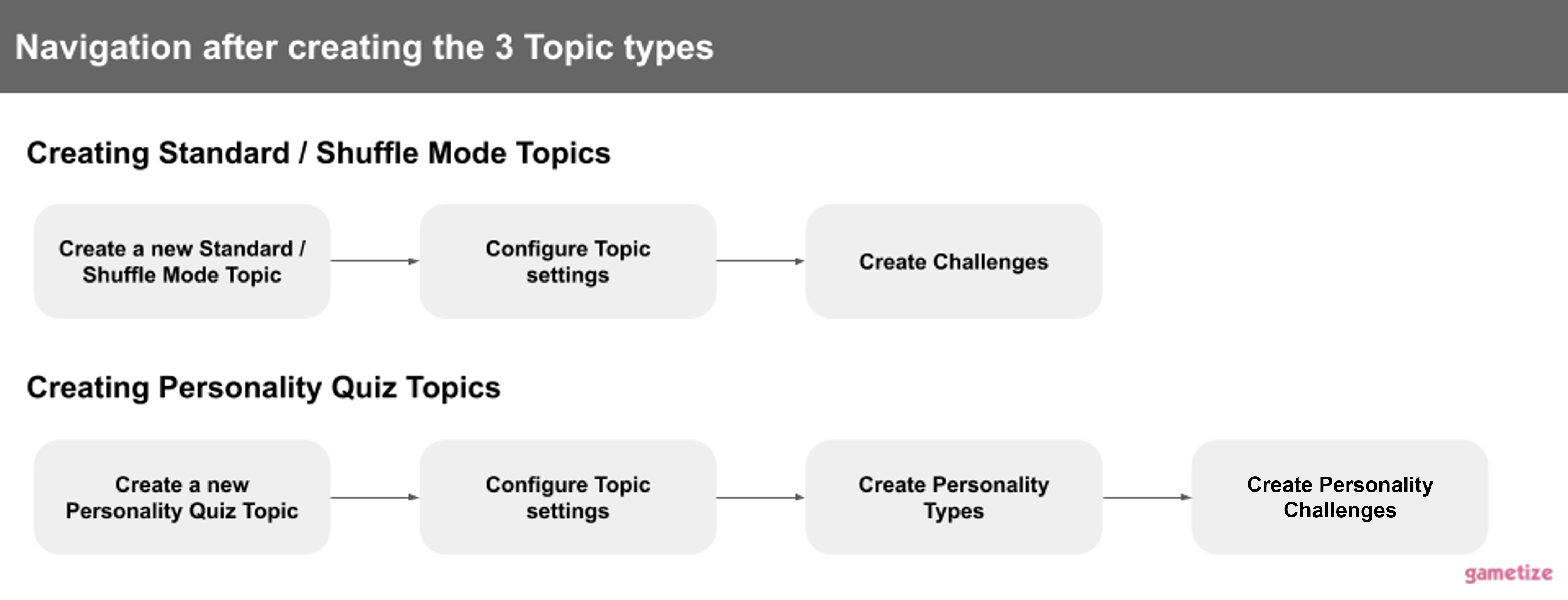 3_Topic_Types.png