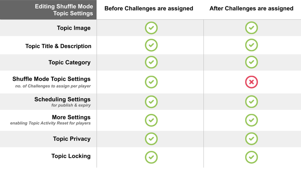 Editing_Shuffle_Mode_Topic_Setting.png