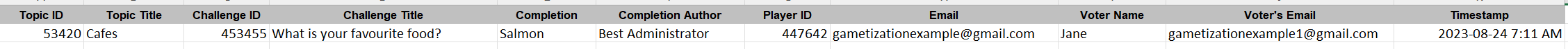 All Completion Votes in this Project.png