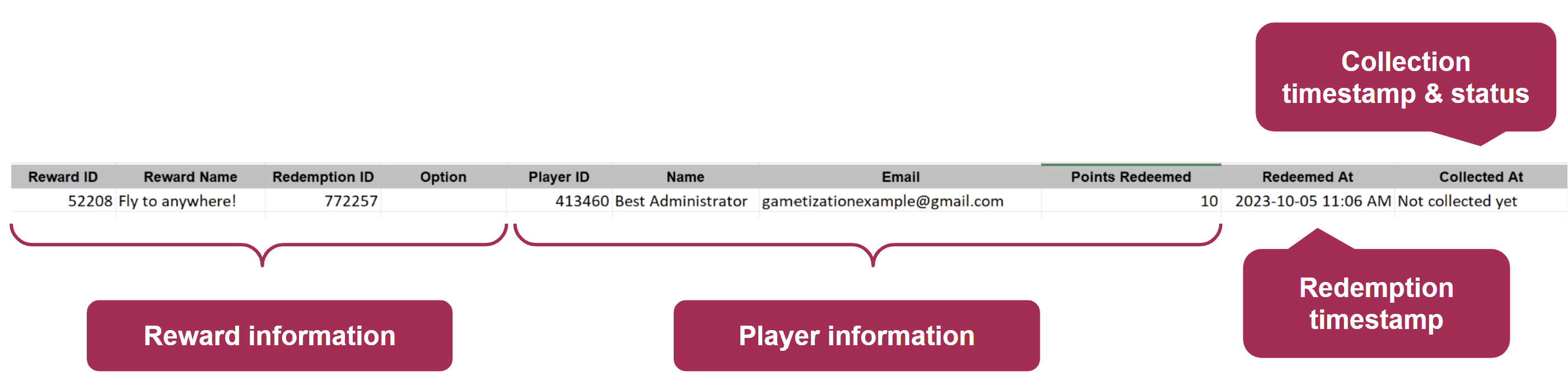 Reward Redemption Report.png