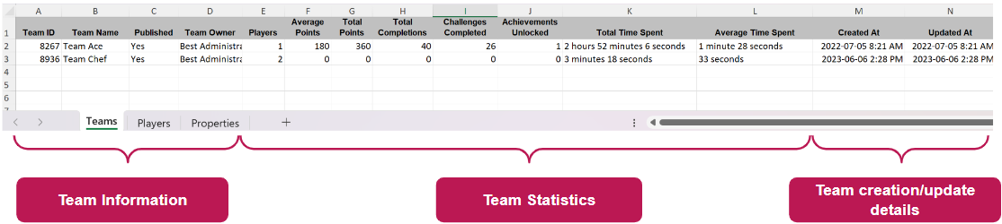 Teams Statistics report - teams worksheet.png