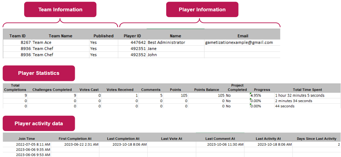 Teams Statistics report - players worksheet.png