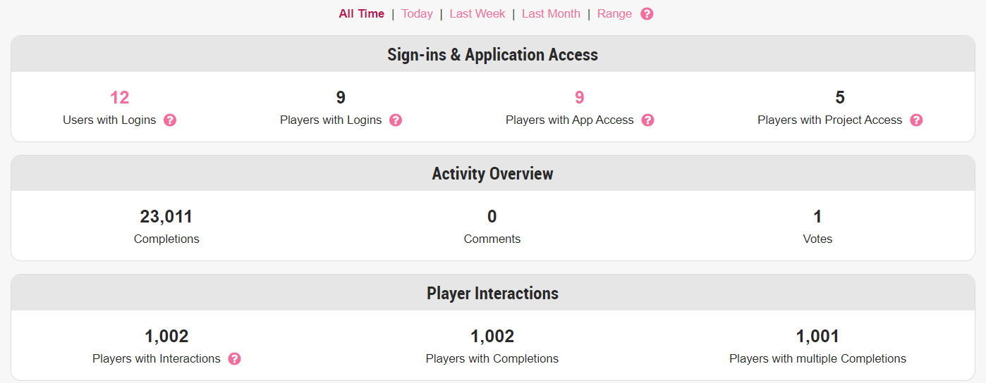 Platform Analytics - Activity Summary.png