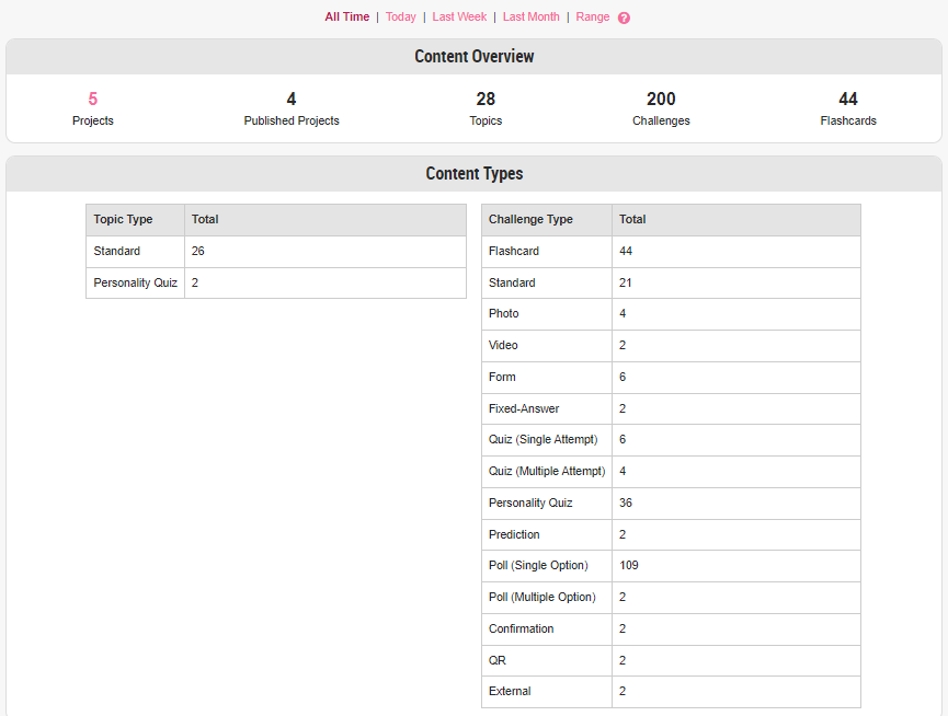 Platform Analytics - Content Summary.png