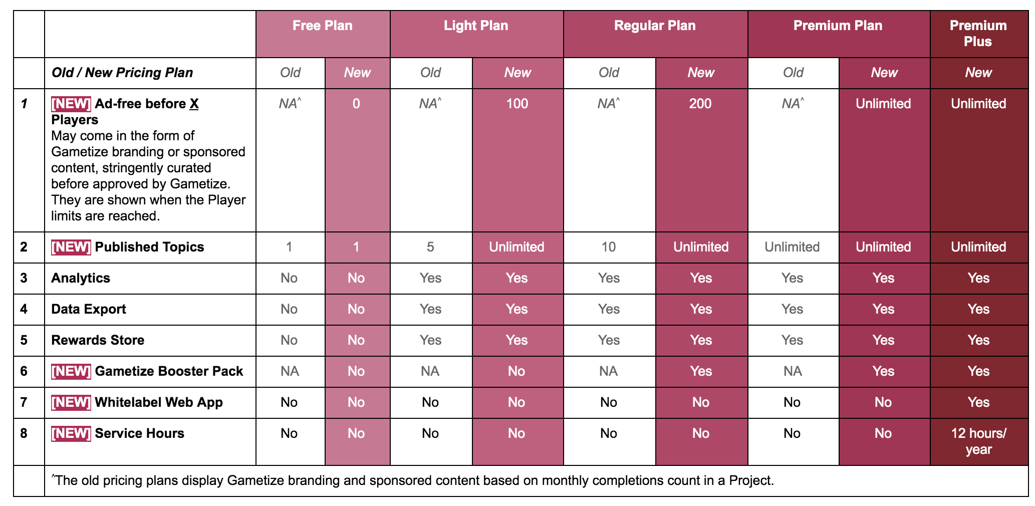 features_comparison.png