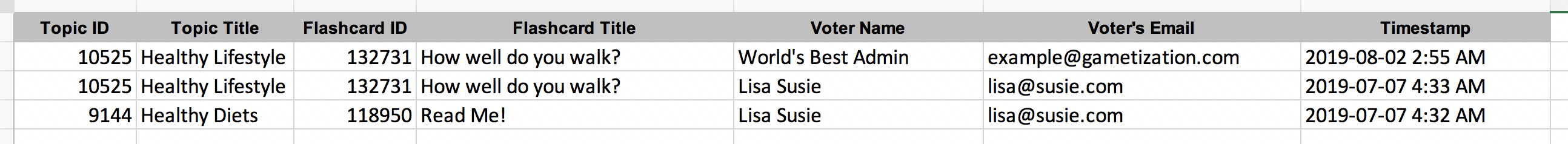 All_Flashcard_Votes_in_this_Project.png