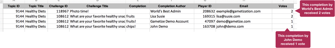 Completion_Votes_-_grouped_by_completions.png