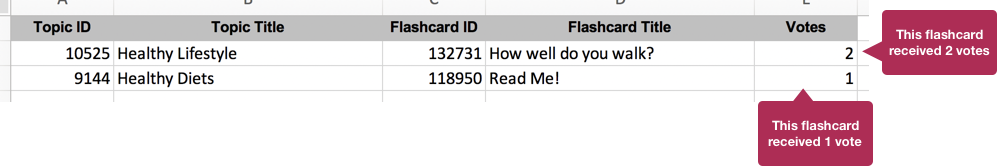 Flashcard_Votes_-_grouped_by_Flashcards.png