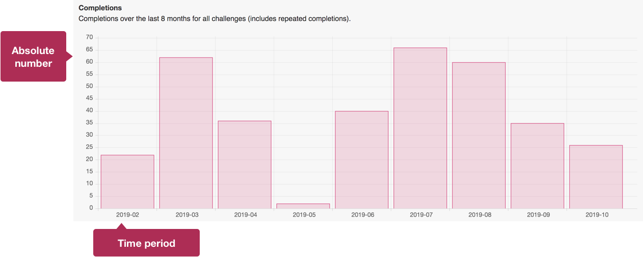 Activity_Monitor_graph.png