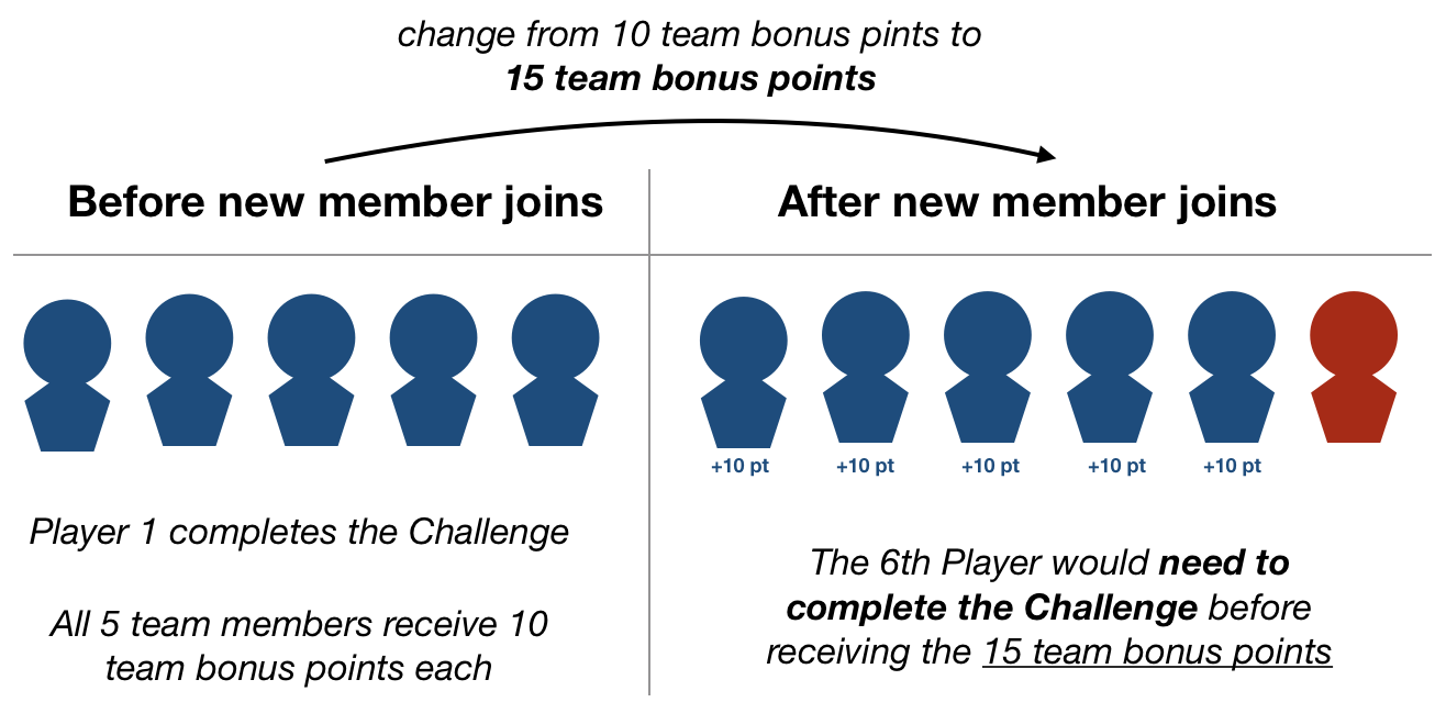 Team_Bonus_Points__new_member__-_change_in_points.png