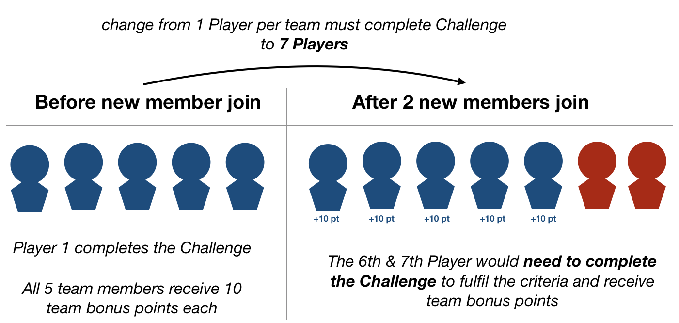 Team_Bonus_Points__new_member__-_change_in_number_of_players.png