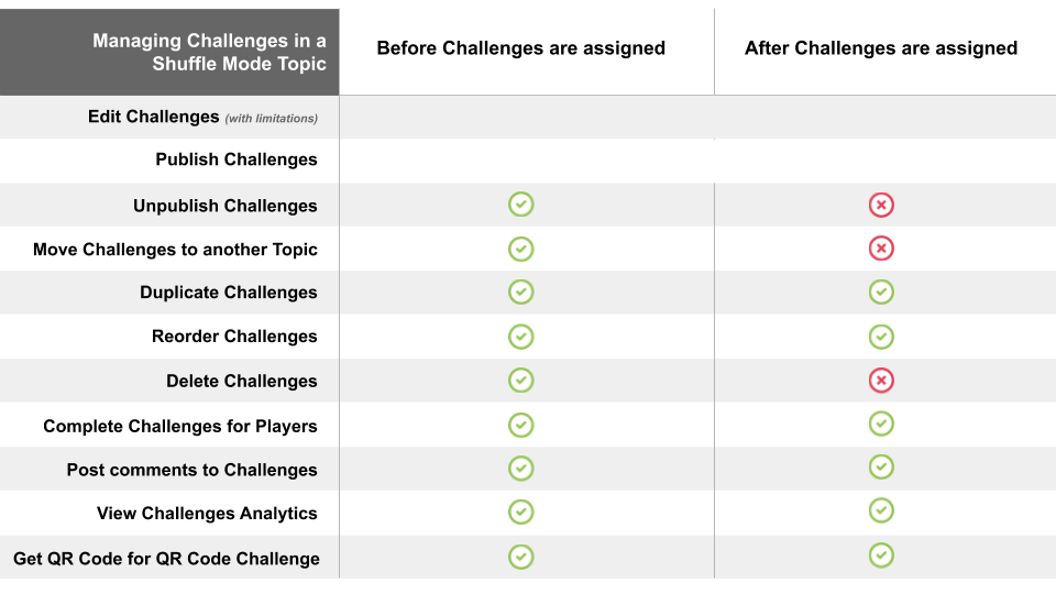 Managing_Challenges_in_a_Shuffle_Mode_Topic.png