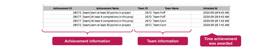Interpreting_Team_Achievement_Recipient_Report.png