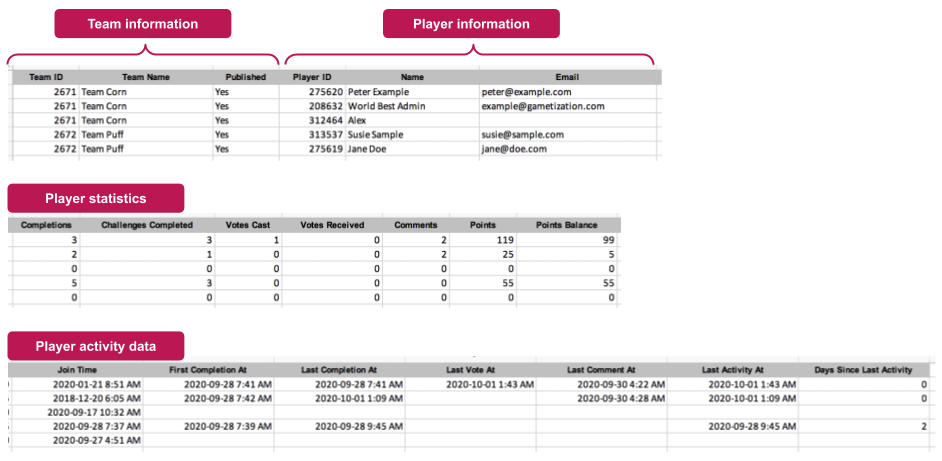 Intepreting_Team_Report_-_segmented_by_players.png