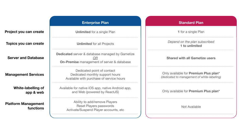 Enterprise_vs._Standard_Plan.png