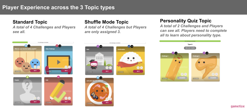 Player_Experience_across_the_3_Topic_types.png