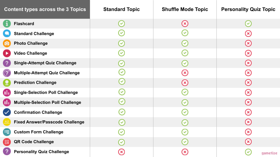 Content_types_across_3_Topics.png