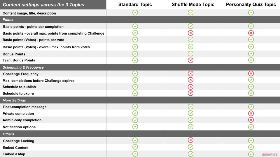 Content_Settings_accross_the_3_Topic_types.png