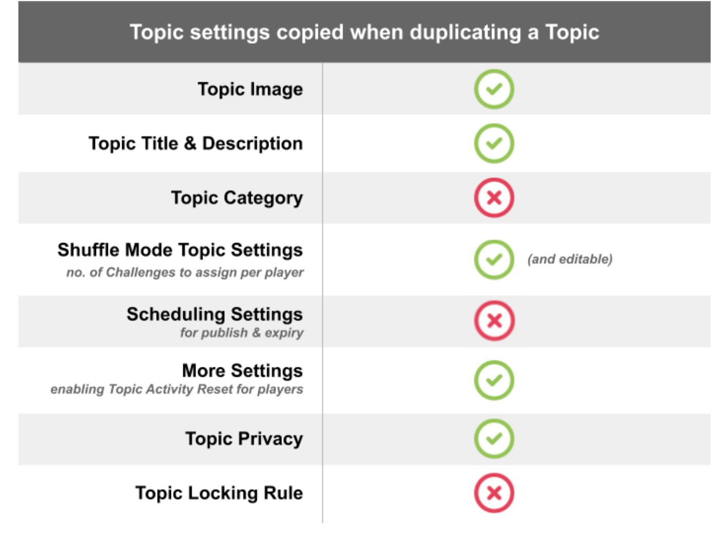 Topic_settings_that_are_are_not_copied_to_the_new_topic.png